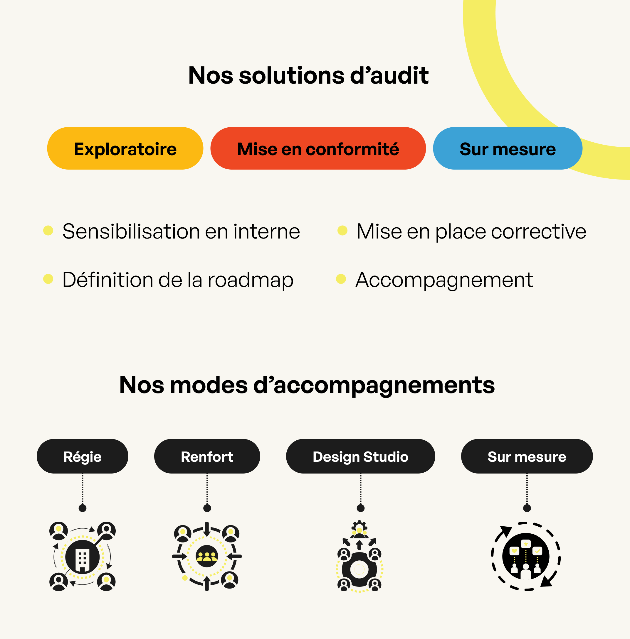 Audit et mise en confirmité-1