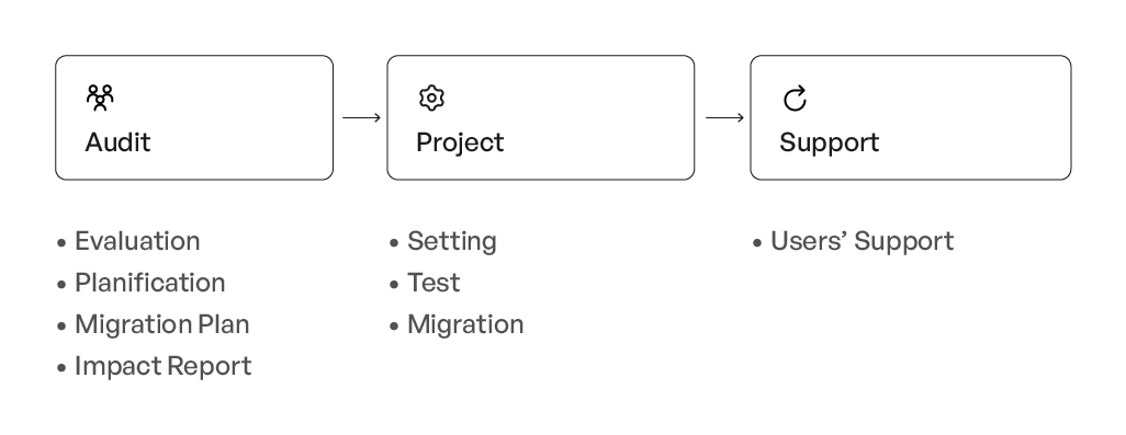 CBTW_Atlassian_Migration schema - en