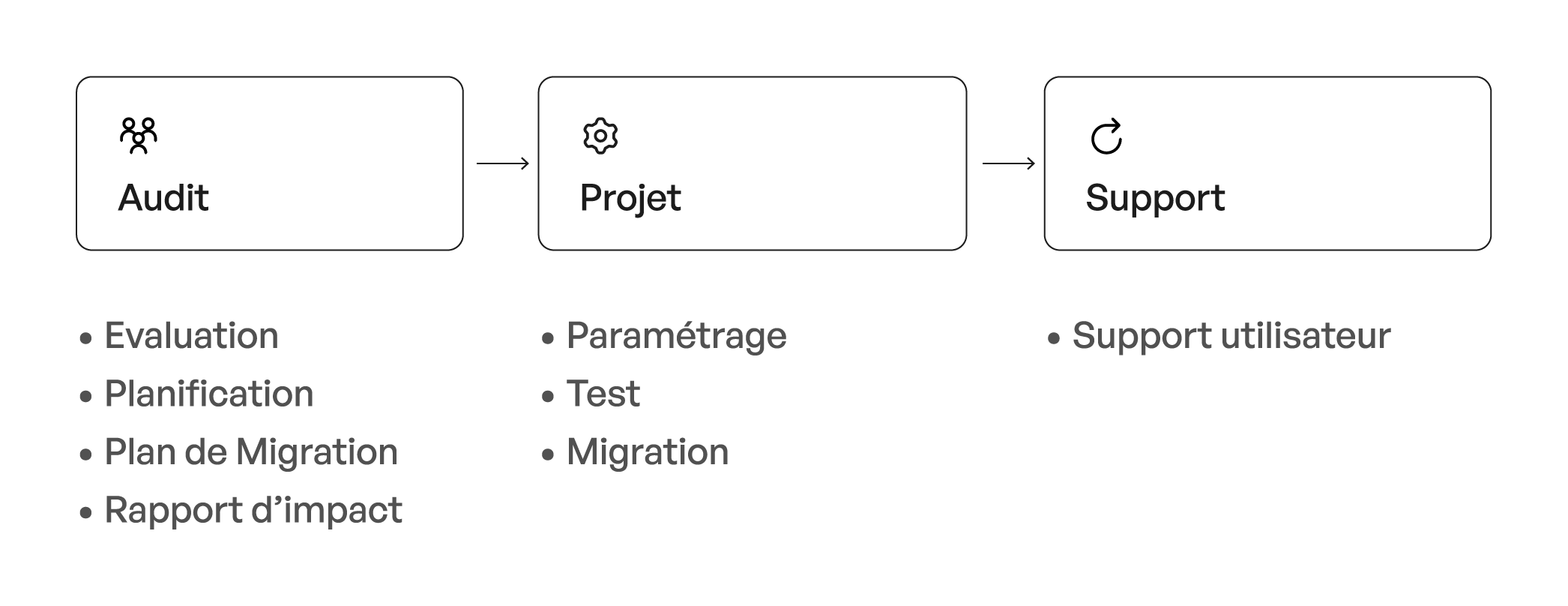 CBTW_Atlassian_Migration schema-2