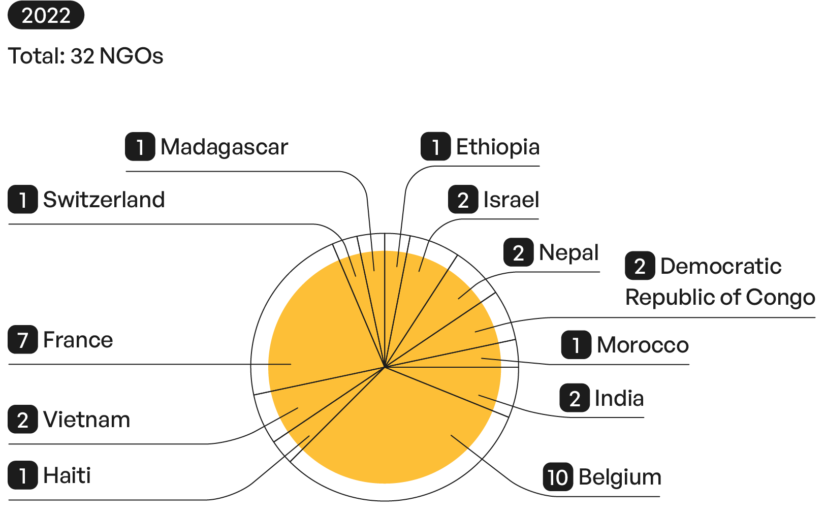 Graph 2 2