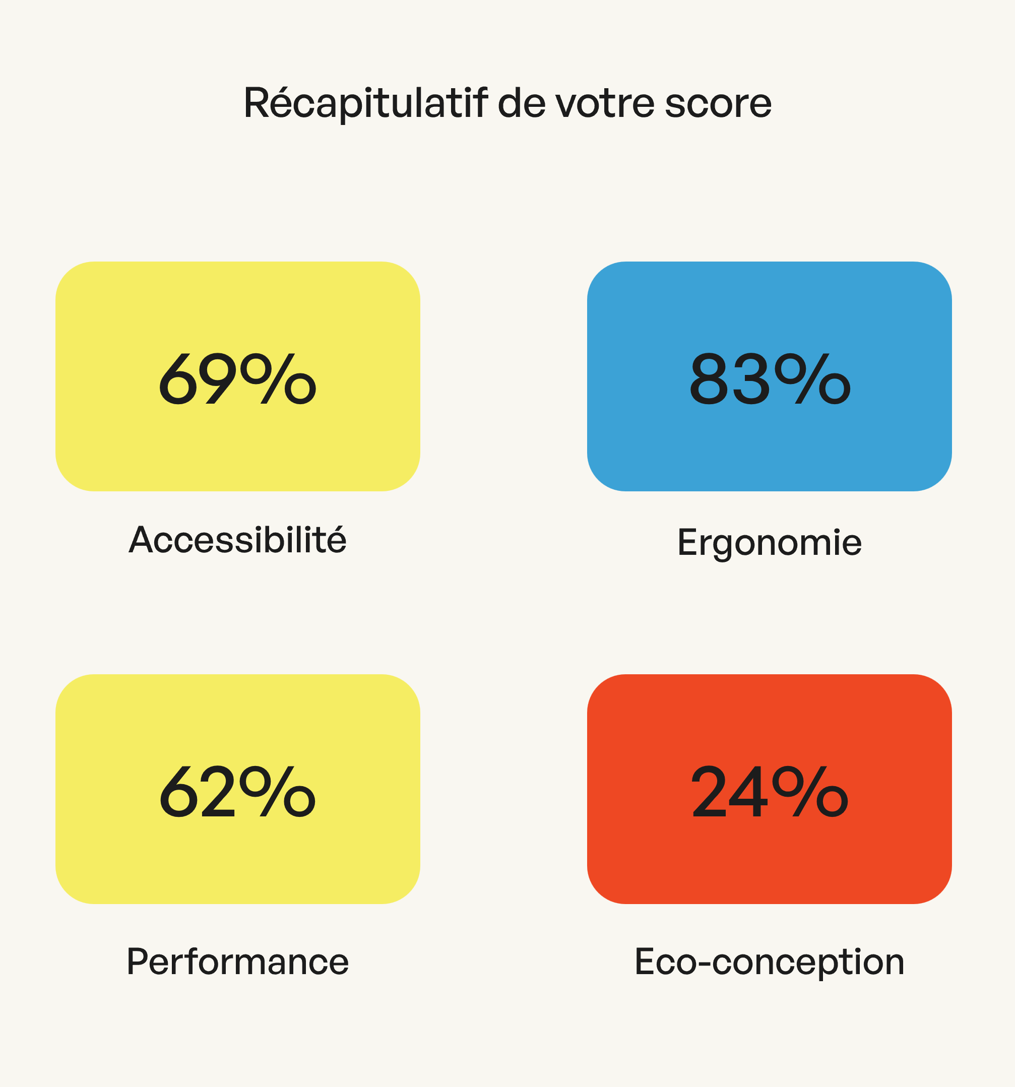 diagnostic visual